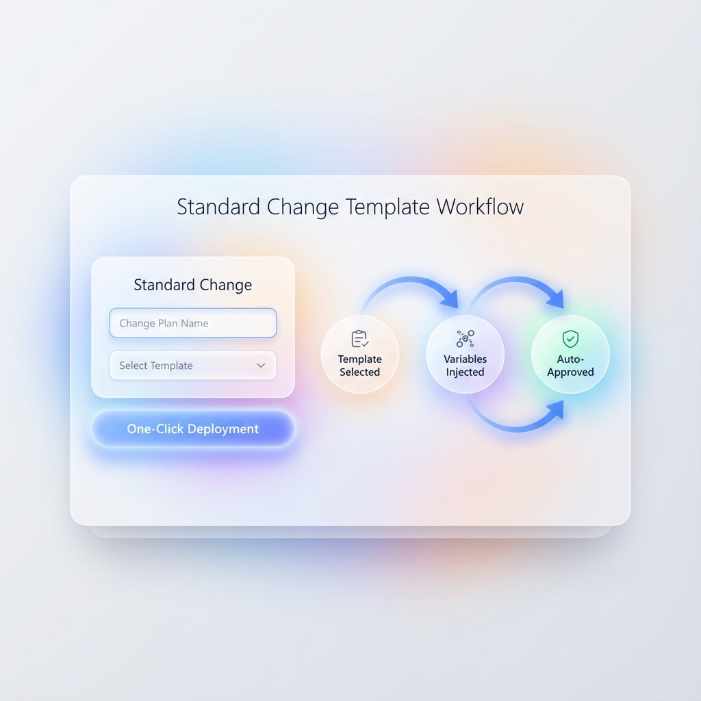 Standard Change Template Workflow